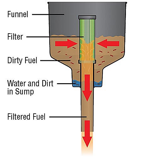 Gasoline Debris Filter