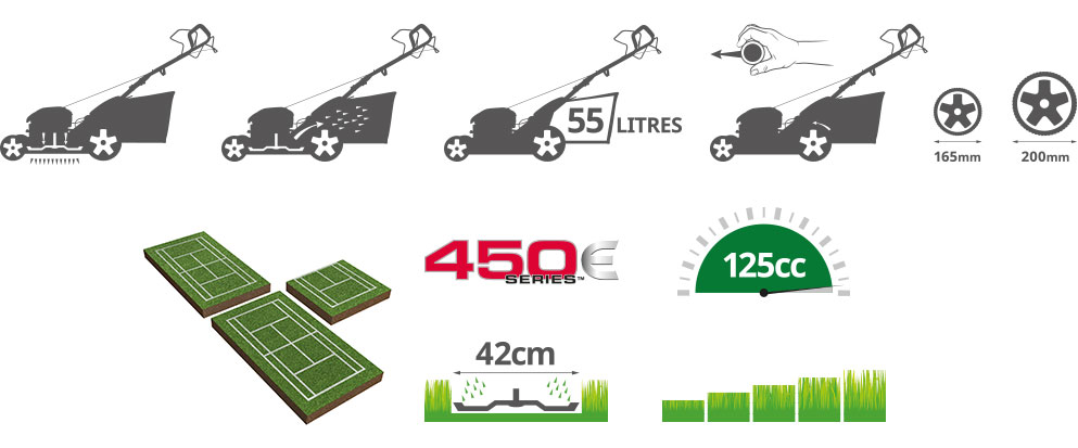 Parkside PBM 450 C2 mower icons