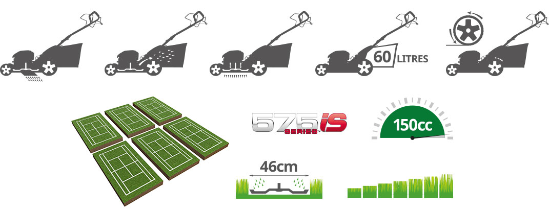 Parkside PBME 575 A1 mower icons