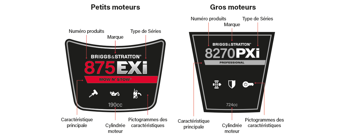 Engine Labels Examples