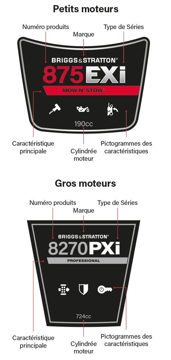 Engine Labels Examples