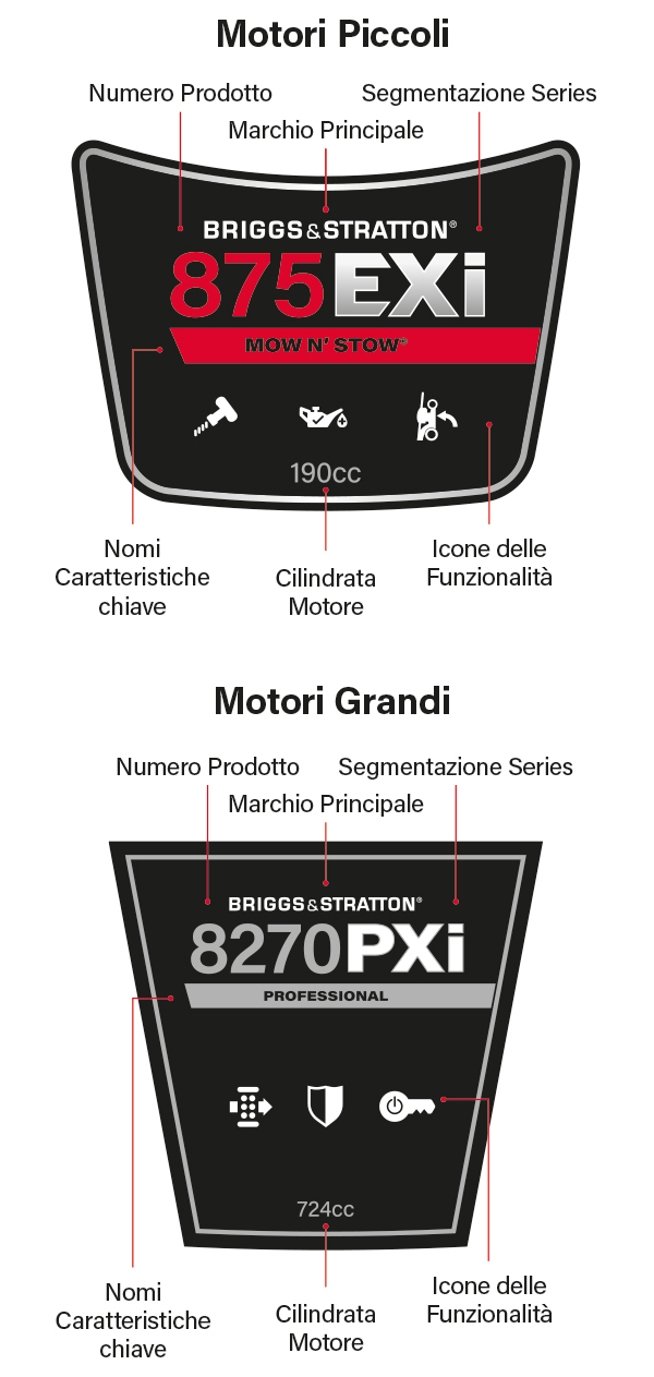 Engine Labels Examples