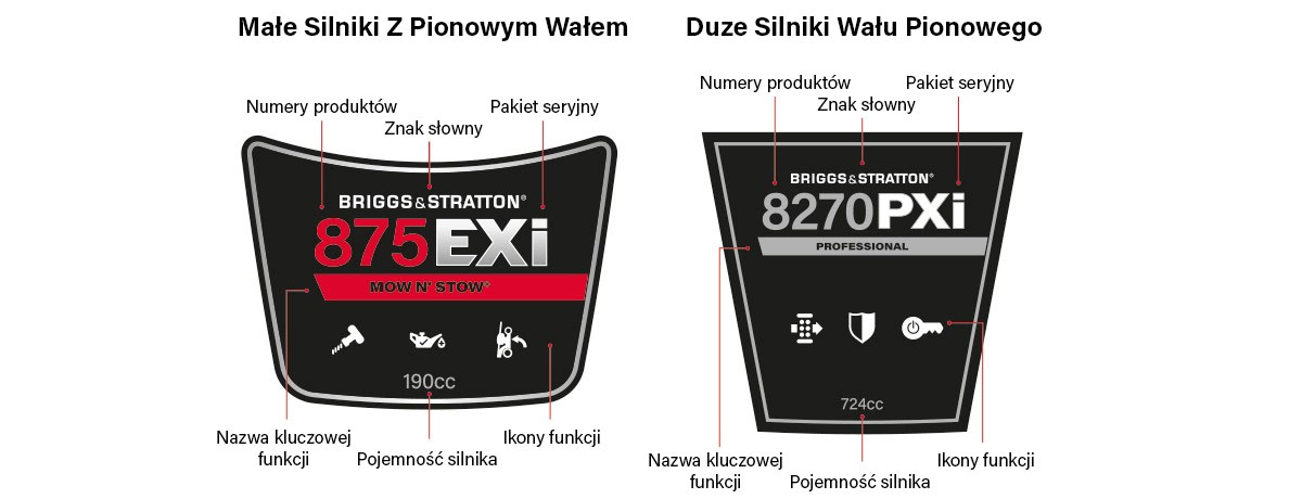 Engine Labels Examples