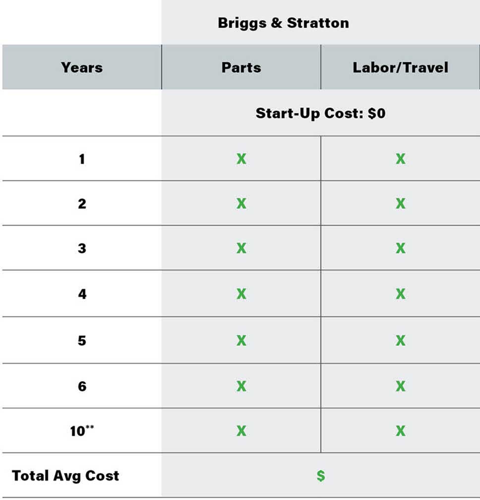 Briggs & Stratton Comparison Briggs & Stratton Comparison