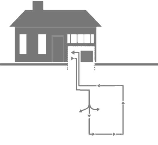 Geo Thermal System