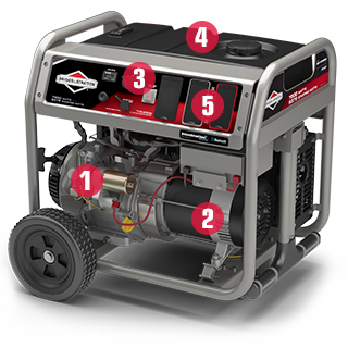 Portable Generator Diagram