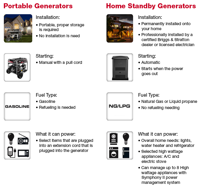 Portable Generator Comparison Chart