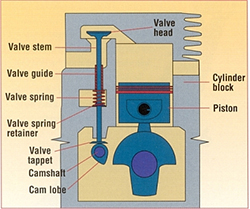 Briggs And Stratton Compression Chart