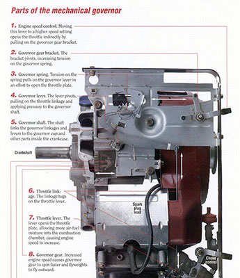 Régulateur de petit moteur par Briggs and Stratton