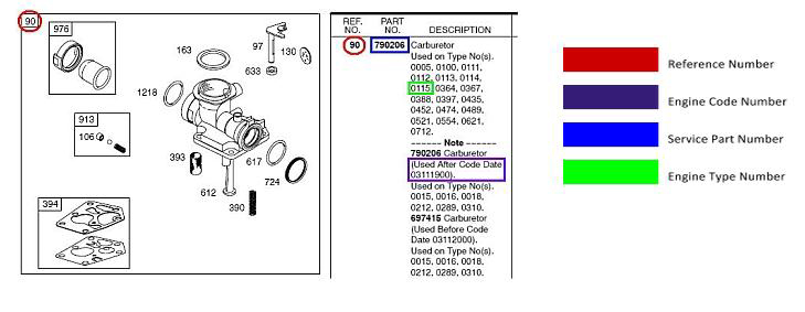 Trouver des numéros de pièces de rechange par Briggs and Stratton