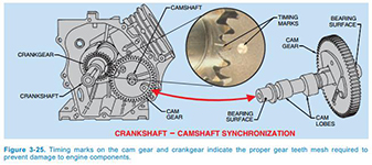 Variable Ventilsteuerung Kleinmotor von Briggs and Stratton