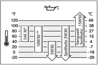 Oil_rec_chart_resized-1