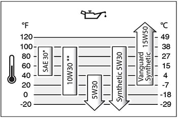 Oil_rec_chart_resized-1