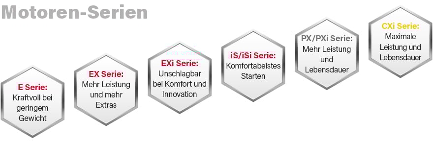 Label-Guide_engine-hierarchy_DE
