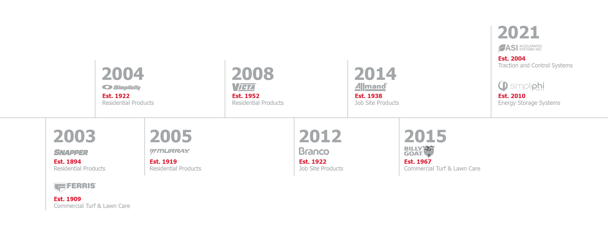 BAS_AboutBriggs_1200px_Timeline_v2