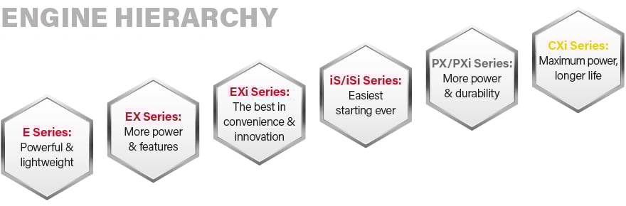 Etikett-Guide_motor-hierarki2