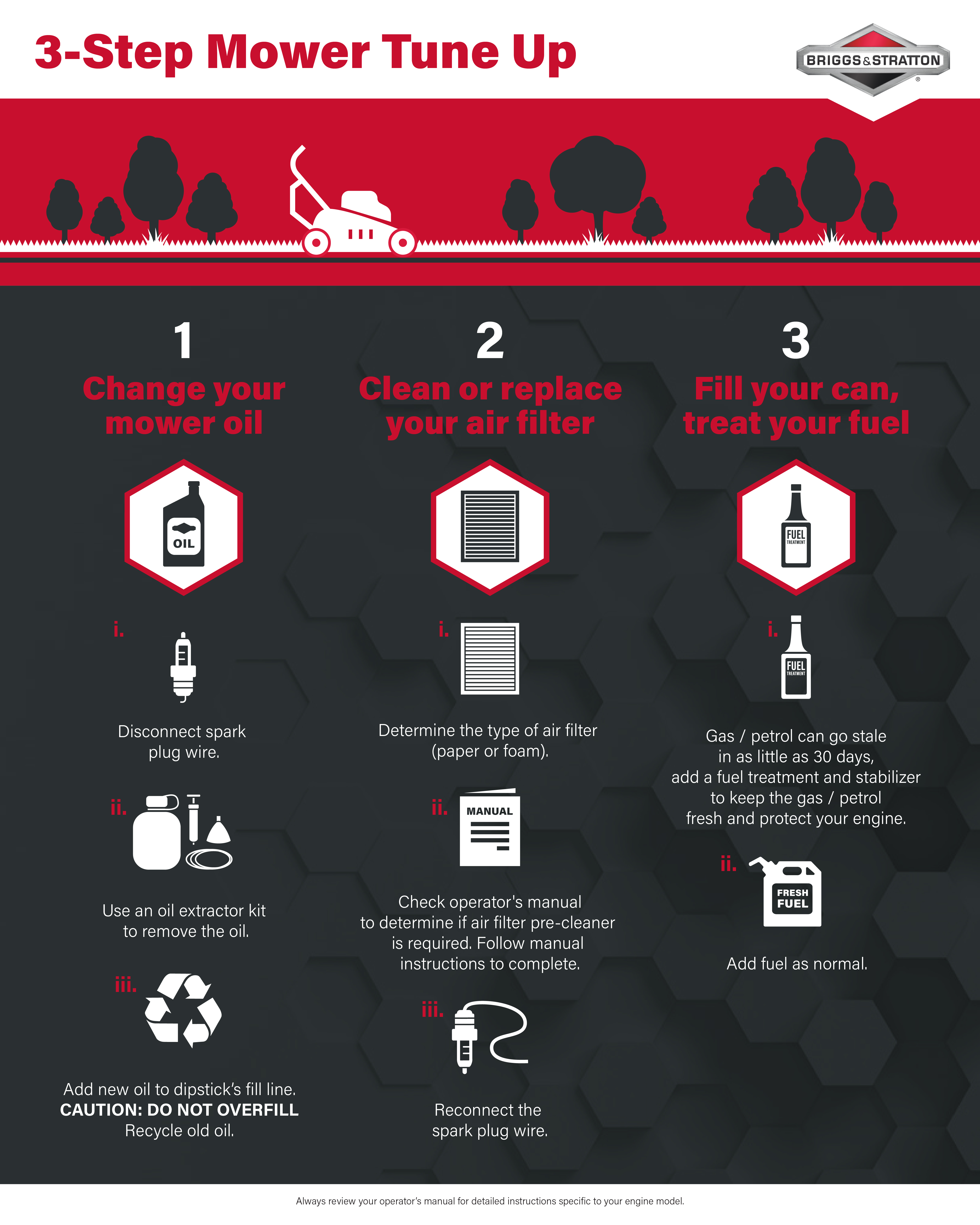 Manutenzione facile: messa a punto del tosaerba in 3 passaggi