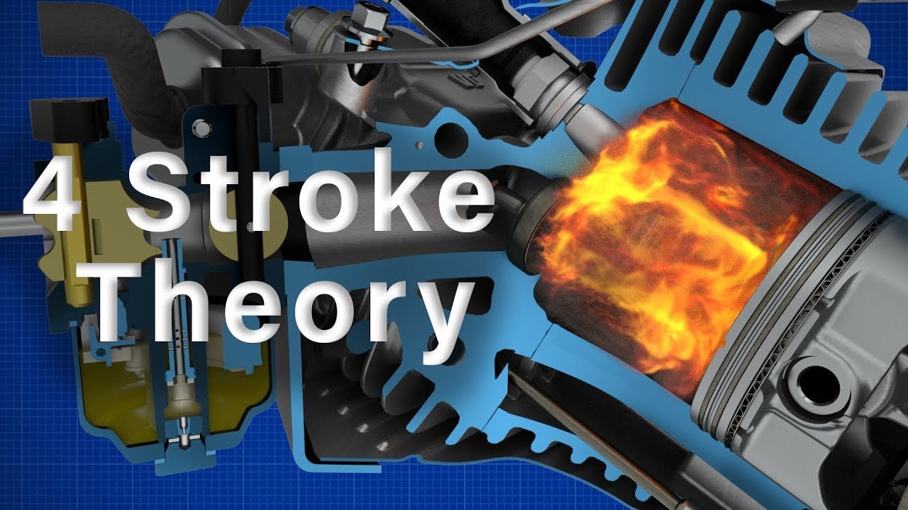 How a 4-Stroke Engine Works