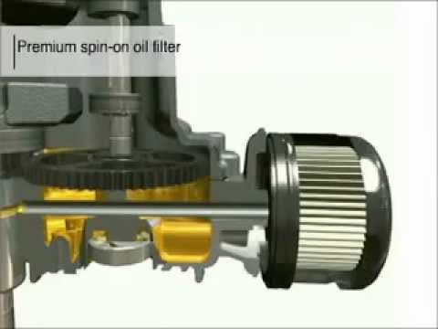 Engine Lubrication Systems for V Twin Cylinder Engines from Briggs & Stratton