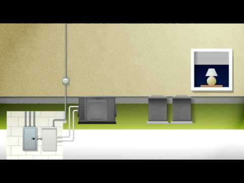 How Home Standby Generators Work