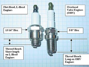 What is the right spark plug and gap for my small engine?