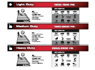 Pressure Washer Buying Guide