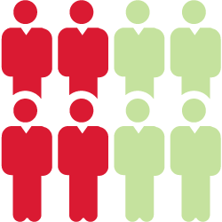 Icons depicting 4 in 8 people not recommending battery